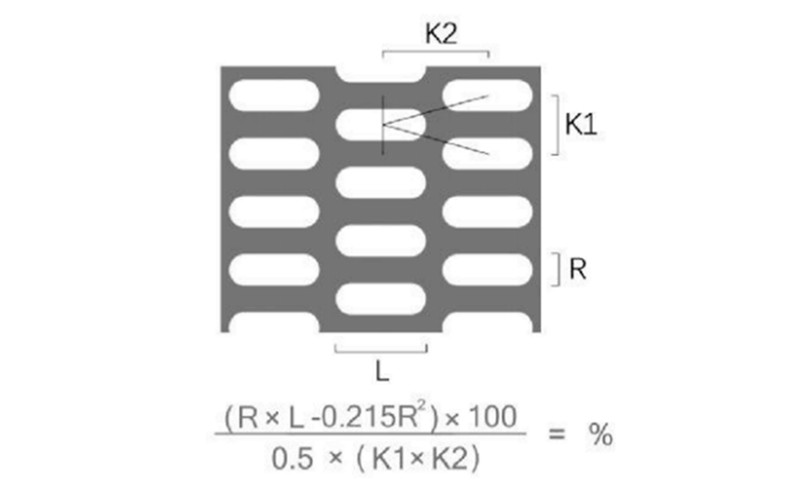 K型錯(cuò)排 長圓孔沖孔板開孔率計(jì)算公式及示意圖