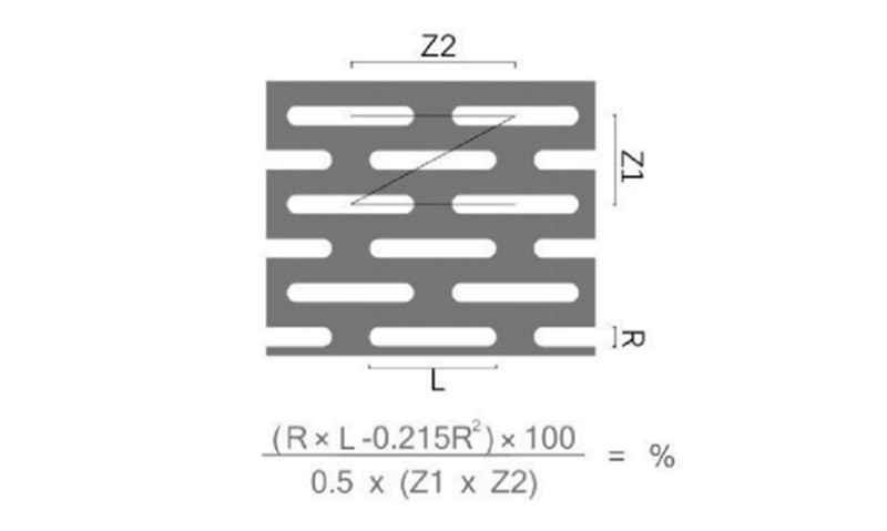 Z型錯(cuò)排 長圓孔沖孔板開孔率計(jì)算公式及示意圖
